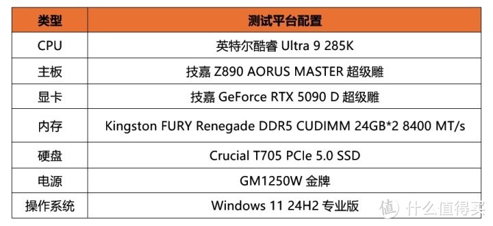 酷睿Ultra 9实力搭子 技嘉Z890 AORUS MASTER主板评测