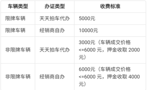 天天拍车经销商app8