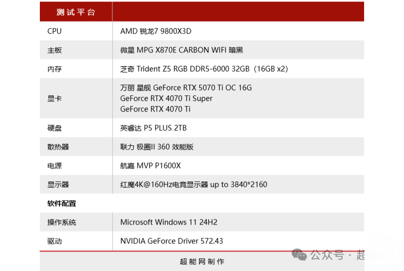 万丽星舰GeForce RTX 5070 Ti OC评测：显卡也有DSR系统，安静畅玩4K游戏