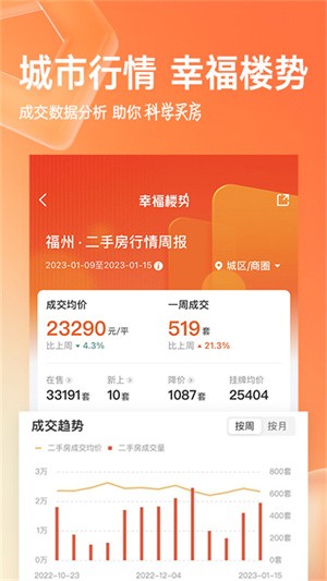 幸福里找房2025最新版 1
