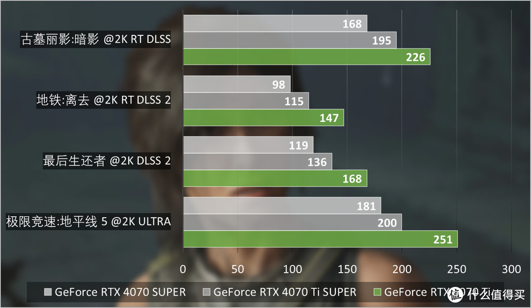 iGame GeForce RTX 5070 Ti Ultra W OC评测：拉满4K游戏战斗力