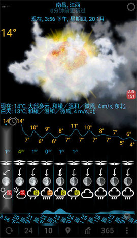 eWeatherHDF