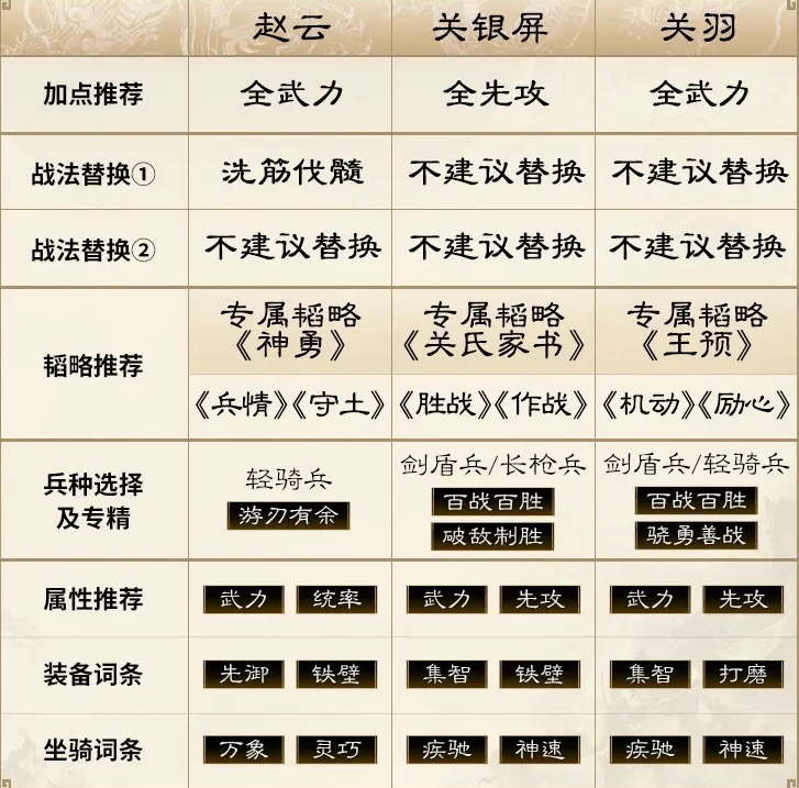 三国谋定天下官方版