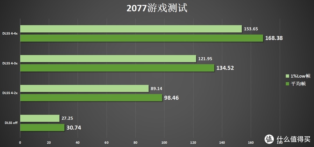 最值得买的50系显卡？iGame  RTX 5070 Ti Advanced OC 16GB评测