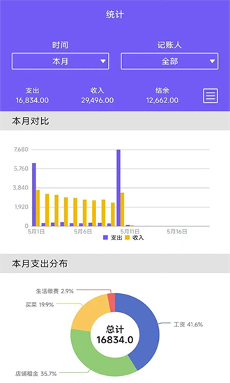 可牛记账app 2.0.0