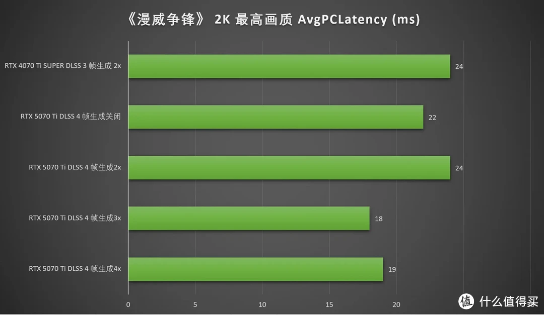 DLSS 4加持，畅玩4K 七彩虹iGame RTX 5070 Ti Vulcan OC 16GB