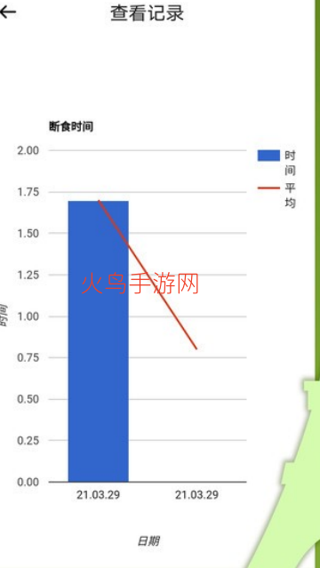 ok轻断食软件