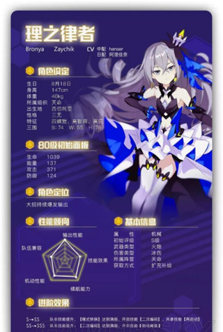 崩坏3理之律者图片