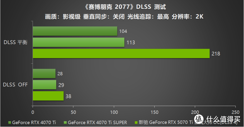 影驰 GeForce RTX 5070 Ti 金属大师 OC评测：DLSS 4超强发挥