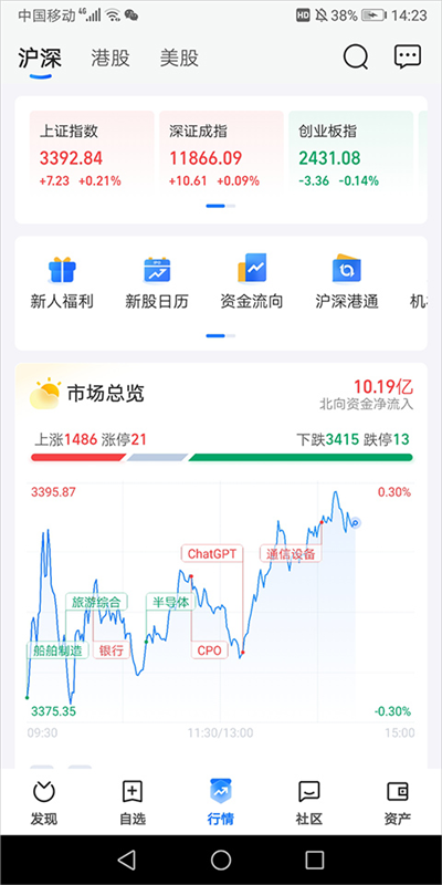 蚂蚁财富6