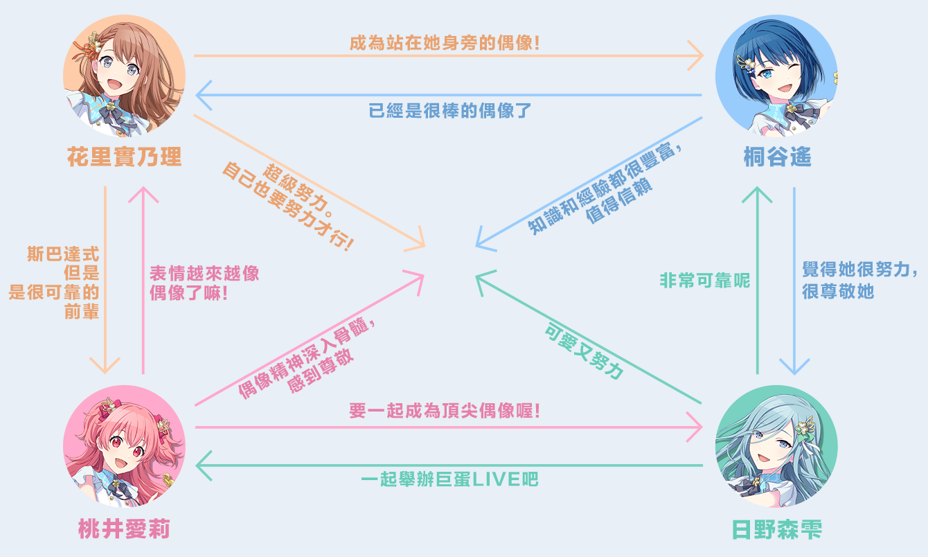 世界计划缤纷舞台台服