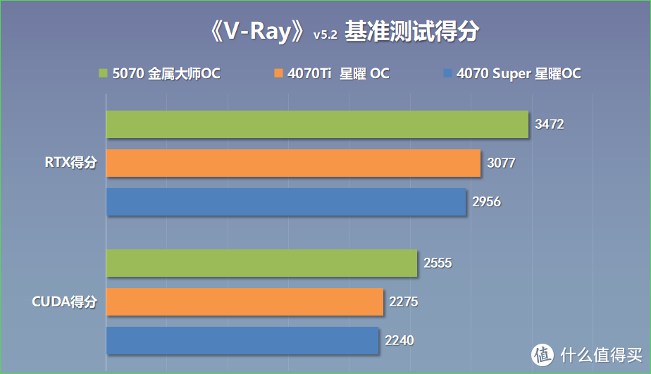 打造年轻人的第一台鸥翼门超跑主机，RTX5070金属大师OC显卡测评