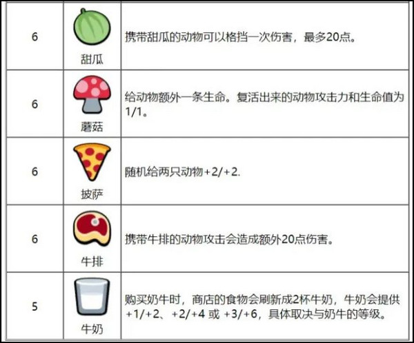 小动物自走棋官方版