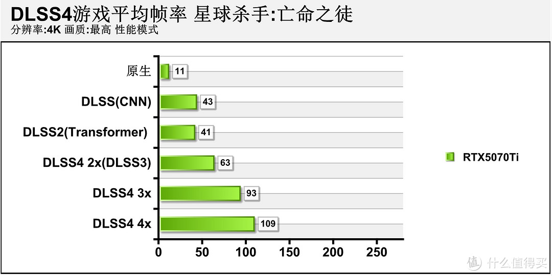 勇战4K无压力 iGame GeForce RTX 5070 Ti Vulcan OC 16GB评测