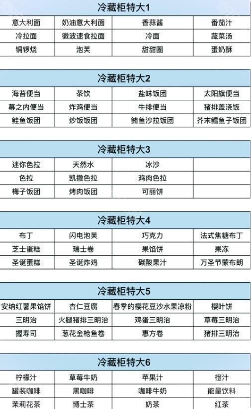 便利店开业日记官方原版