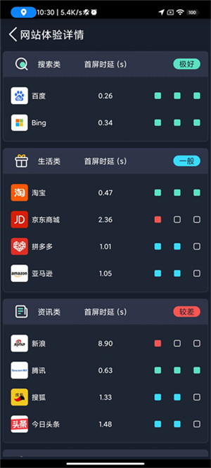 全球网测