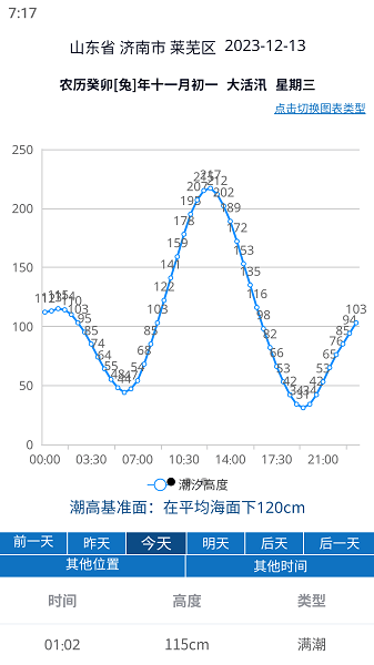 大鱼潮汐5