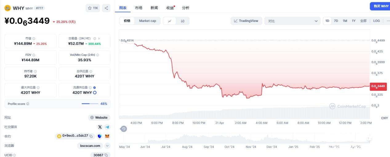why币为何不上交易所？why币不上交易所的原因分析
