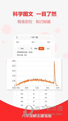 高考志愿之家APP