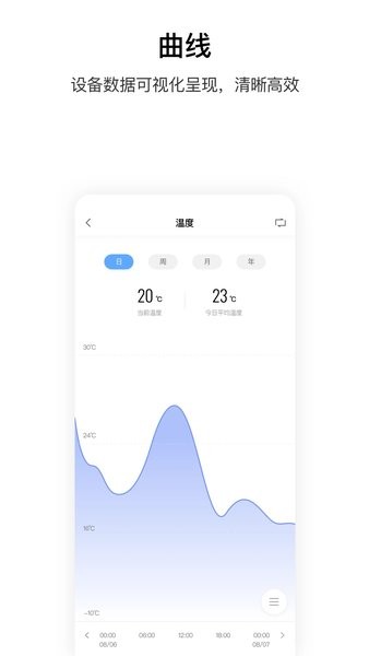 Aqara Home官方版