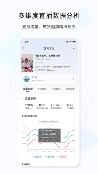 考古加1