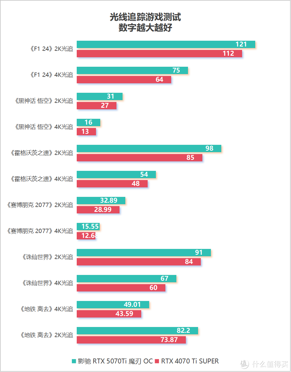 内行评测：纤细身姿的高性能显卡， 影驰GeForce RTX 5070Ti魔刃OC