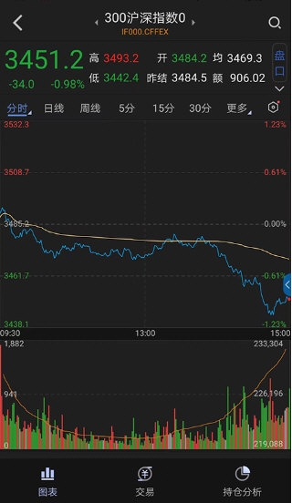 智大领峰4
