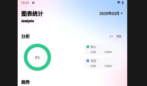 Trust记账免费版