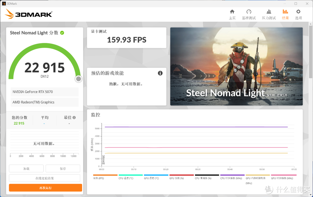 甜品来袭？售价4599，影驰RTX 5070 FIRE显卡搭配98X3D实测分享