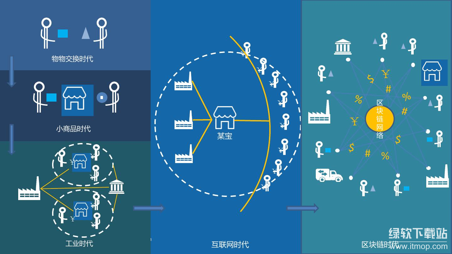 区块链技术应用有哪些？区块链技术的应用实例总结