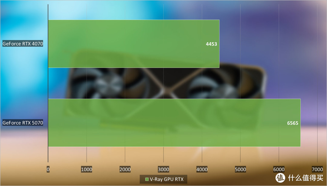 NVIDIA GeForce RTX 5070首发评测：2K高帧游戏不是梦