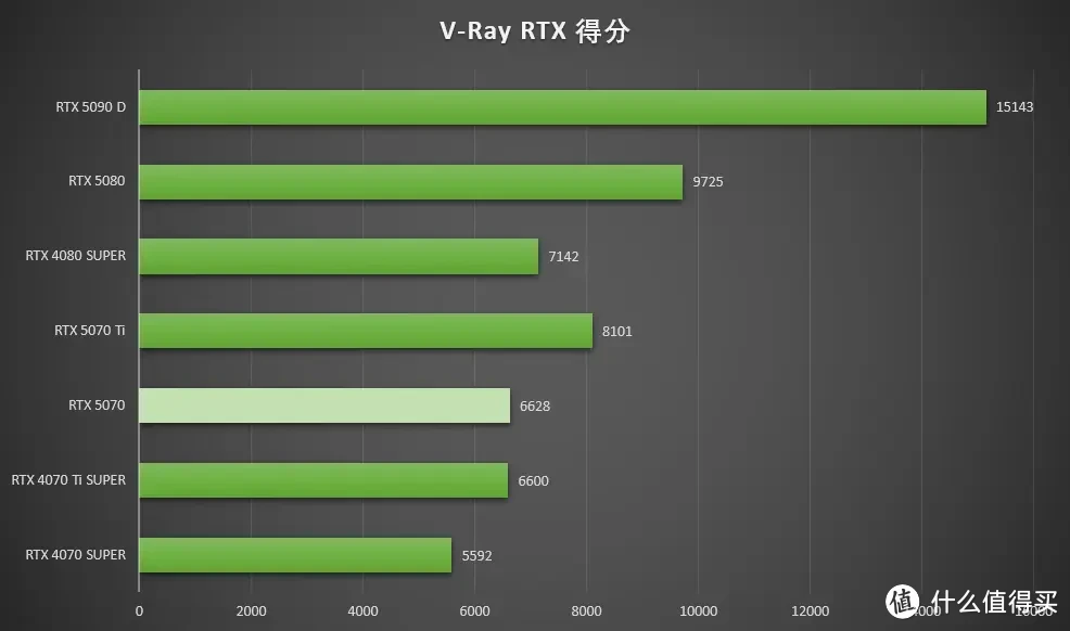 DLSS4加持的全新2K卡皇，七彩虹iGame RTX 5070 Ultra W OC 12GB