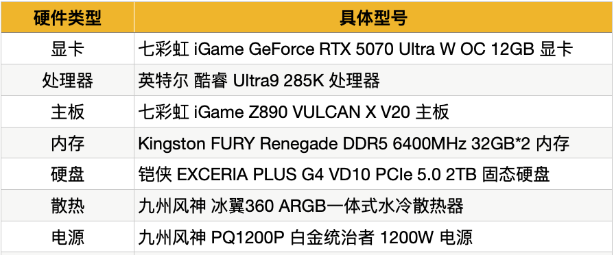 内行评测：七彩虹RTX 5070 Ultra W OC首发评测丨小幅加强版4070S，但我有DLSS 4啊！