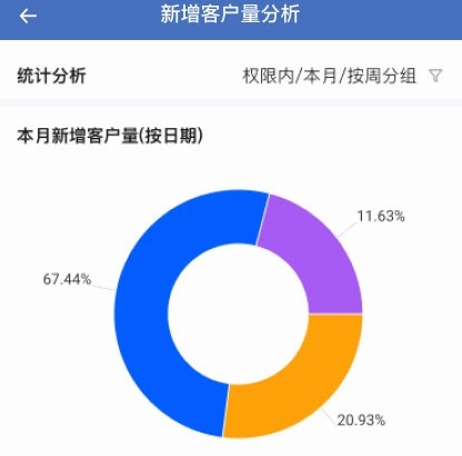 金智CRM3