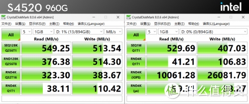 性能硬碰硬！TOPSSD与Intel两款企业级SSD的直观对比