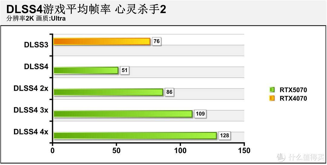 2K游戏神器 七彩虹iGame GeForce RTX 5070 Ultra W OC 12GB评测