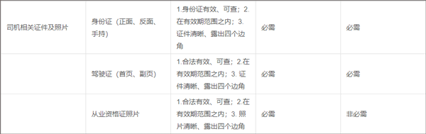 运车管家员工版