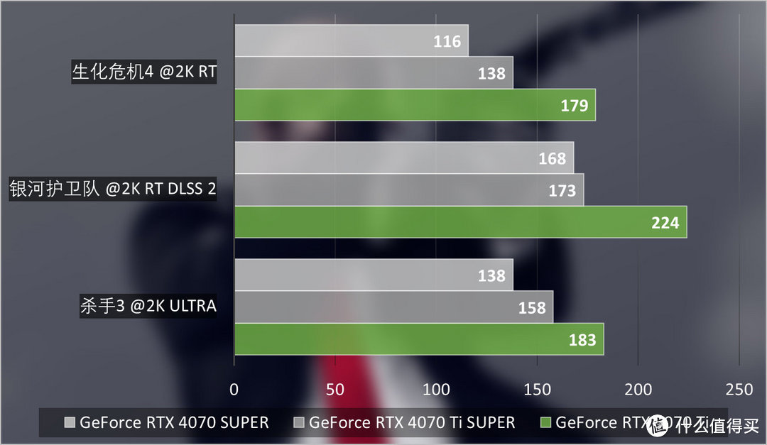 iGame GeForce RTX 5070 Ti Ultra W OC评测：拉满4K游戏战斗力