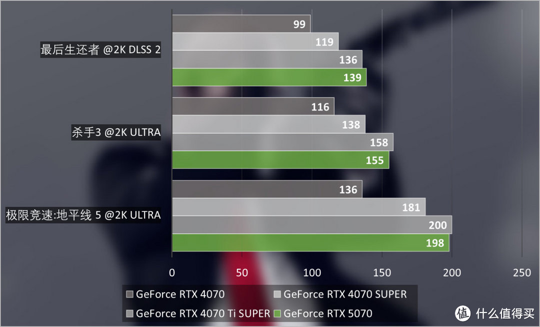 NVIDIA GeForce RTX 5070首发评测：2K高帧游戏不是梦