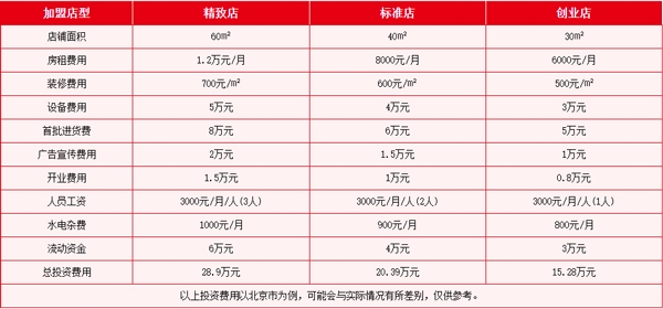 酒便利11