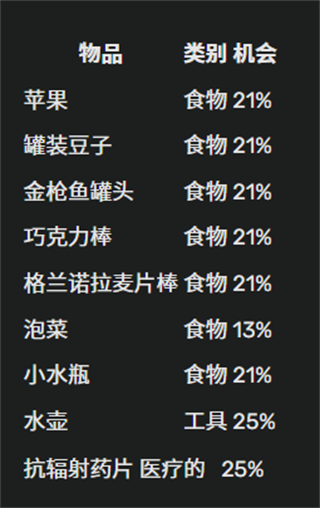 失控进化国际服