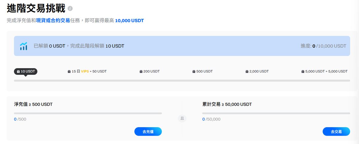 领取开户最高10135 USDT 盲盒的方法_图2