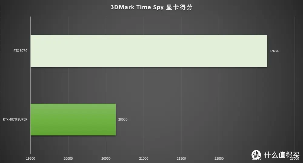 DLSS4加持的全新2K卡皇，七彩虹iGame RTX 5070 Ultra W OC 12GB