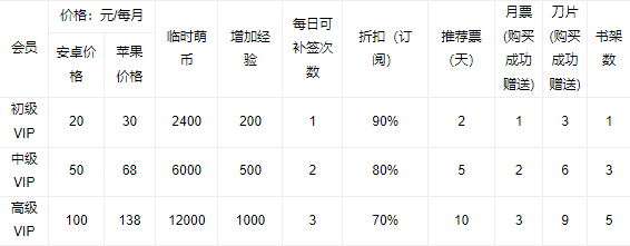 等级攻略截图2
