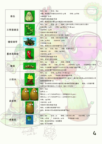Plants vs Zombies国际版