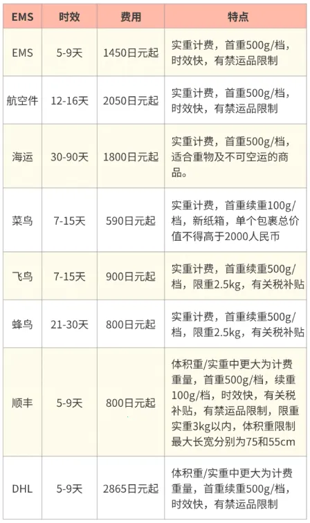 乐淘一番最新版本2026