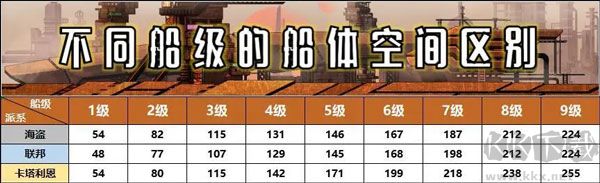 超时空星舰无限星币