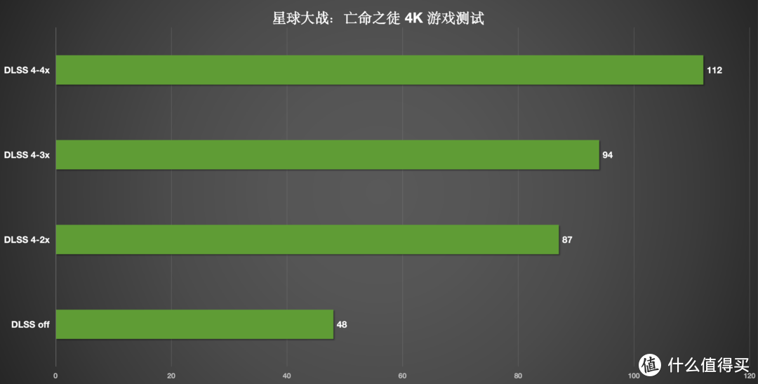 最值得买的50系显卡？iGame  RTX 5070 Ti Advanced OC 16GB评测