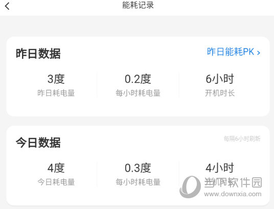 查看到具体的用电数据