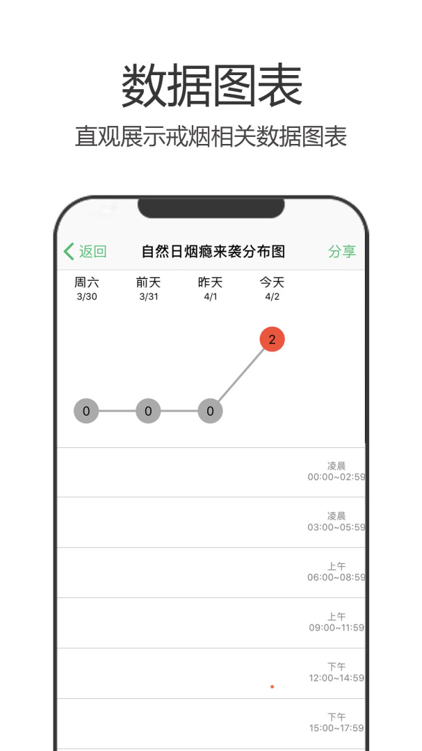 戒烟军团 v5.133